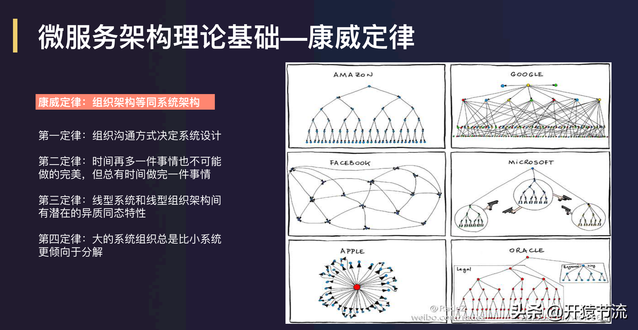 唯品会微服务实践-将微服务理解为一种软件架构