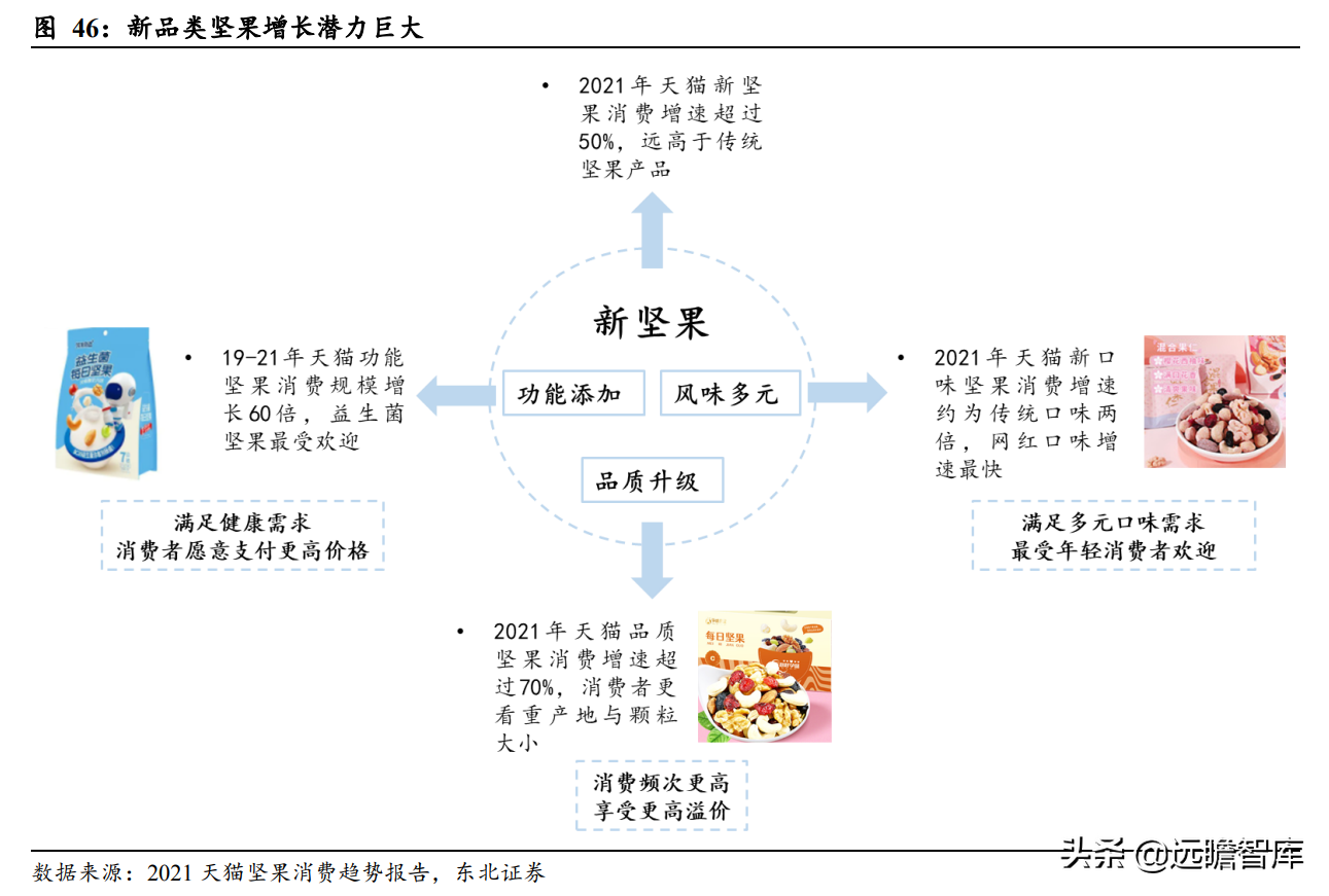 瓜子龙头地位巩固，洽洽食品：坚果持续发力，蓝海赛道空间广阔
