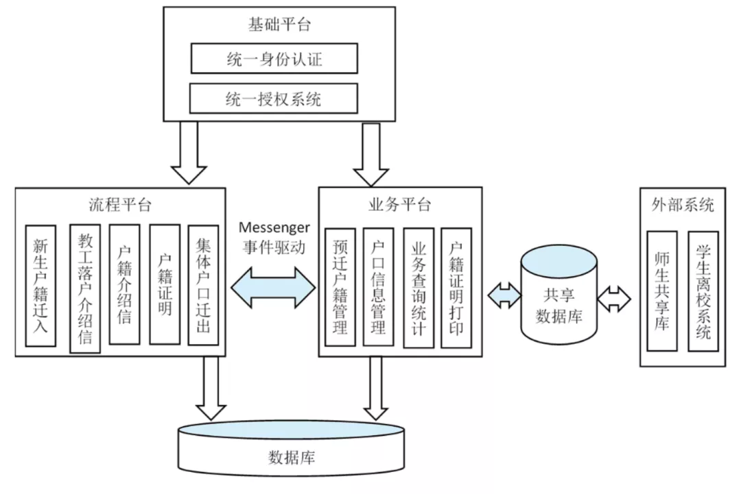 集体户口迁移手续,集体户口迁移手续流程