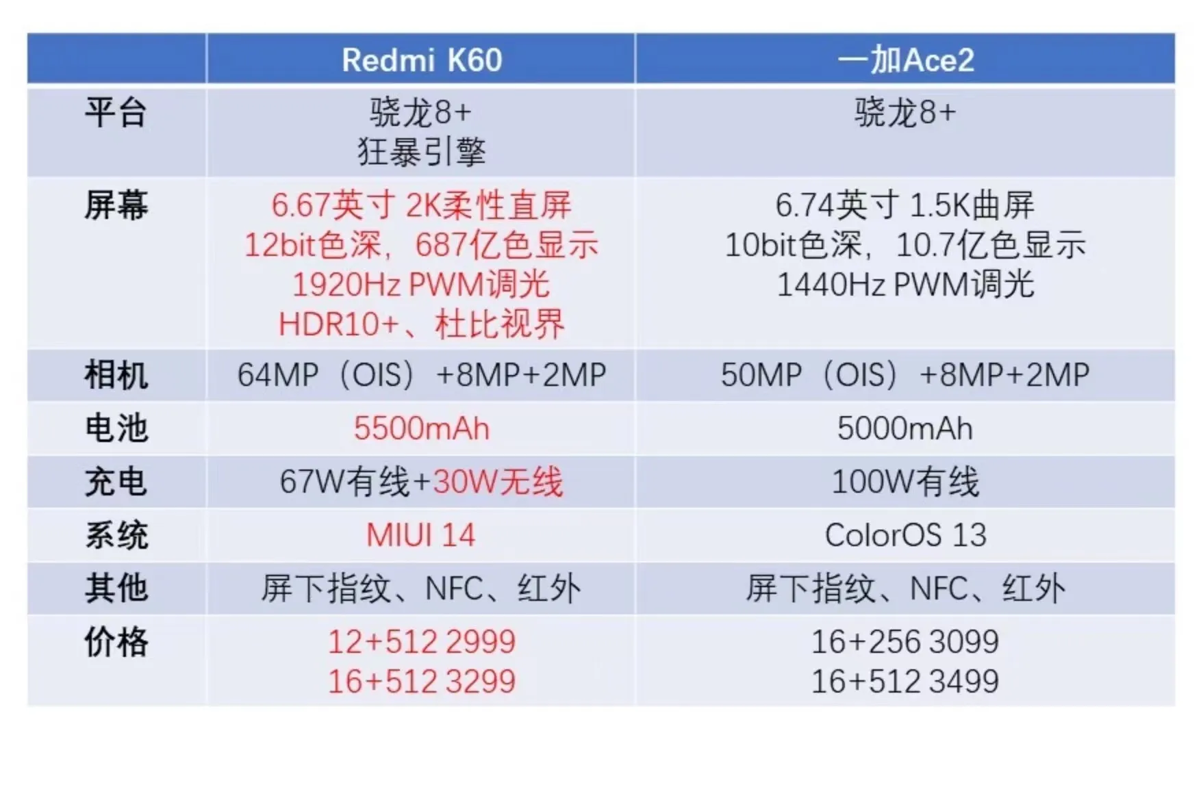 大乱斗千元机(不得不说，现在的手机产品真是越来越内卷了)