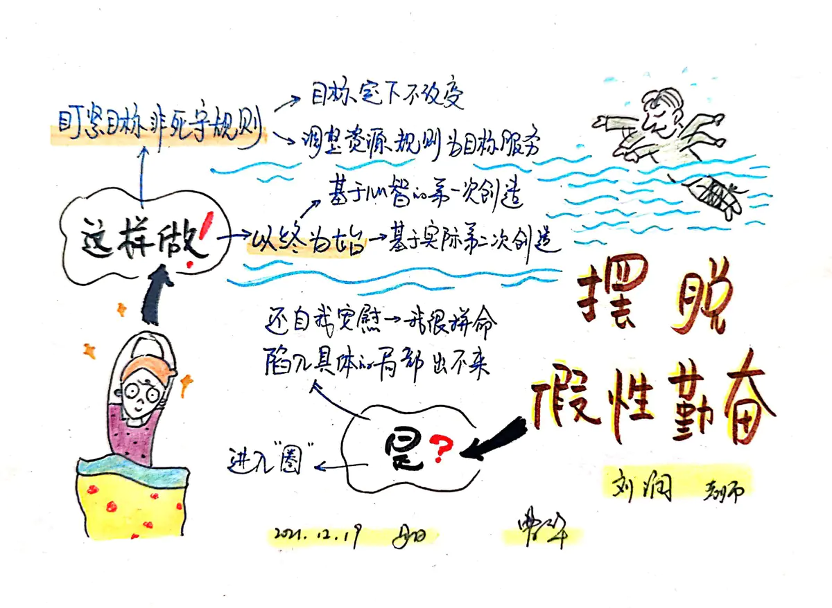 思维导图 | 摆脱假性勤奋，做到学以致用