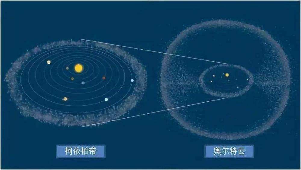 飞了45年，旅行者号如今到了哪里？它倚仗什么与地球联系？