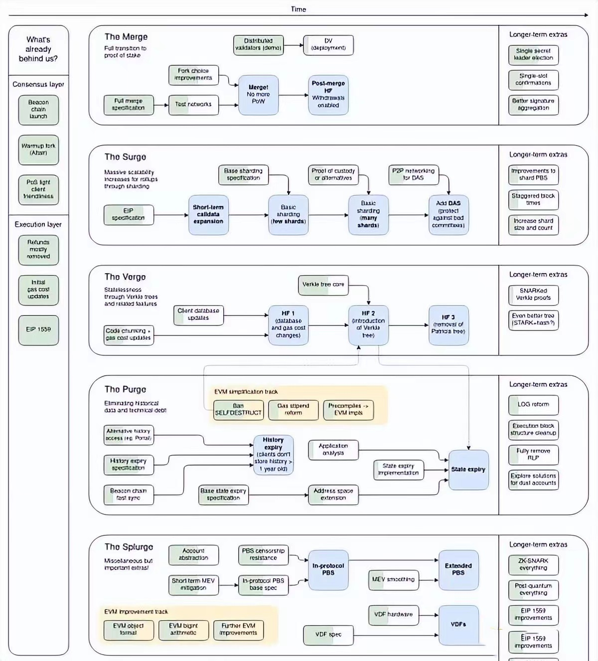Vitalik 上海峰会演讲全文：以太坊合并或将在 8 月开始