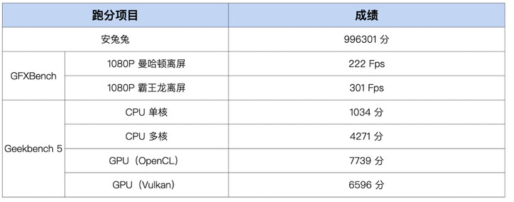 K50 Pro 焊上了一扇门，天玑 9000 打开了一扇门