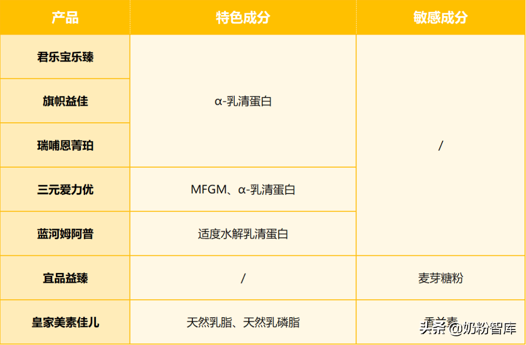 進口奶粉什么牌子好,進口奶粉排行