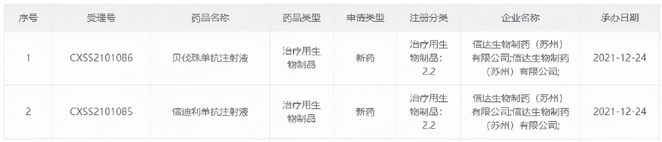 富途 |「医药日报」DNA信息存储技术获关键性突破
