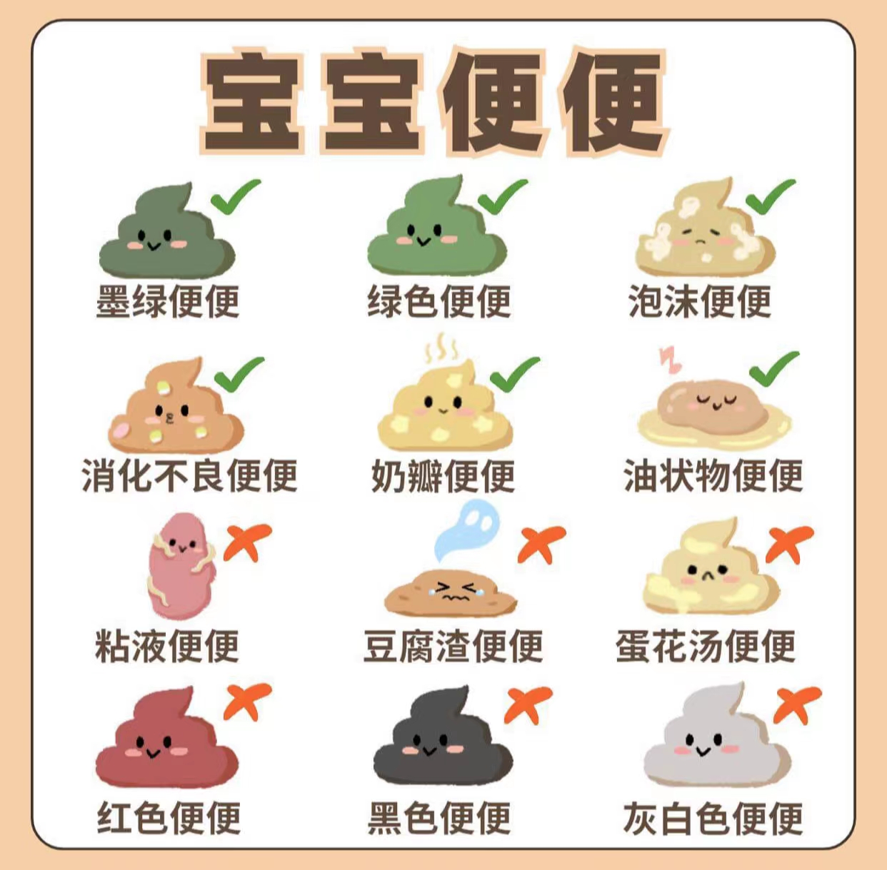 这份"宝宝大便进化史",宝妈可收藏