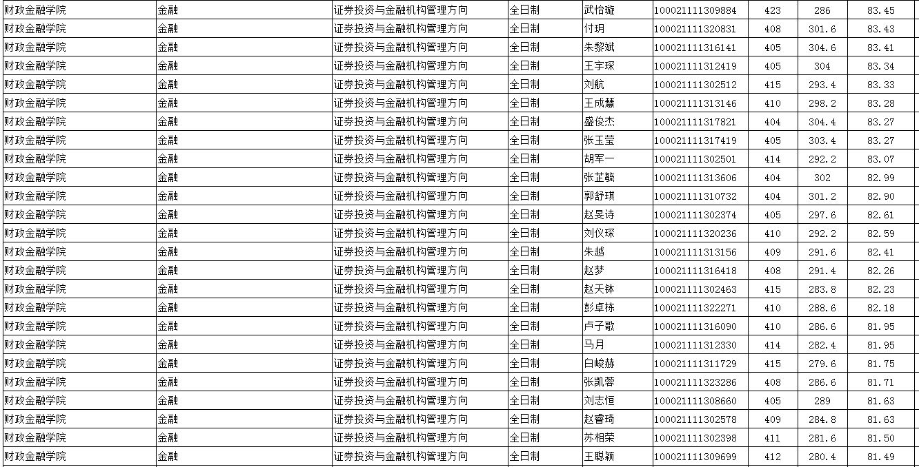 顶尖985考研到底有多难？中国人民大学考研最新全解