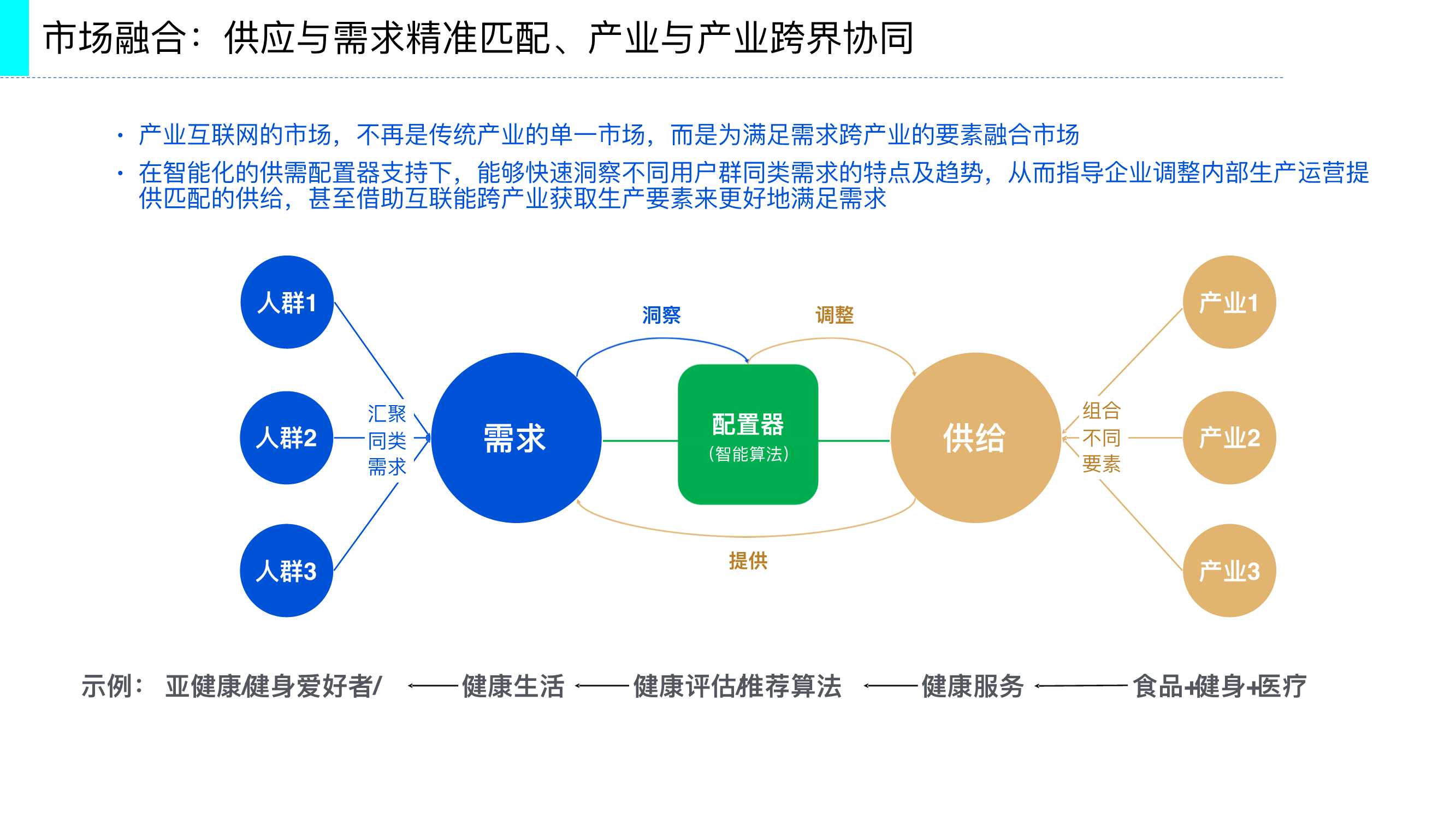 117页产业互联网发展趋势及机会分析深度报告