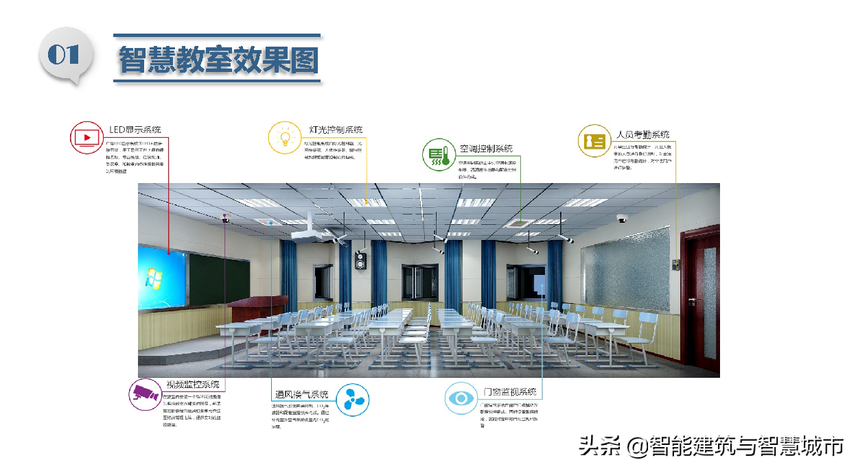 智慧校园总体解决方案
