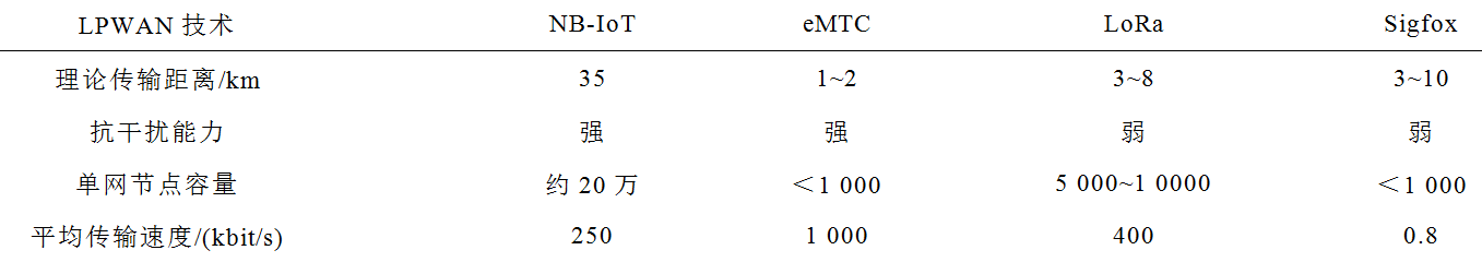 西安交大科研團隊發表5G技術在電力物聯網的應用展望綜述