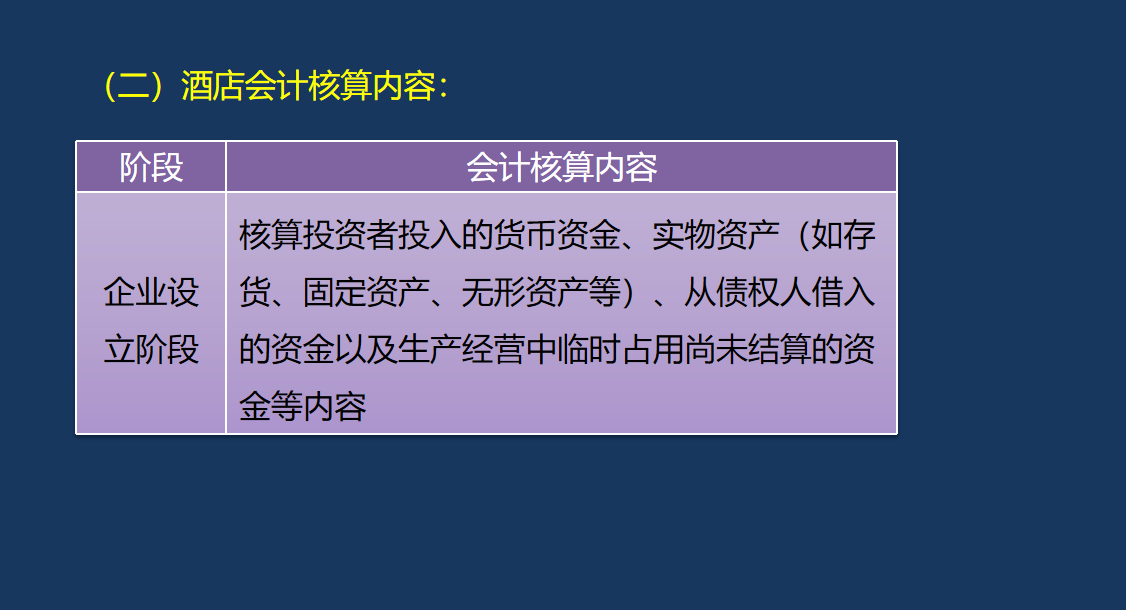 别再犯愁餐饮会计怎么做了！119页账务处理流程，照着做就行