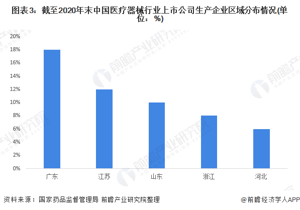 2022年中国高值医疗器械行业市场规模及竞争格局分析