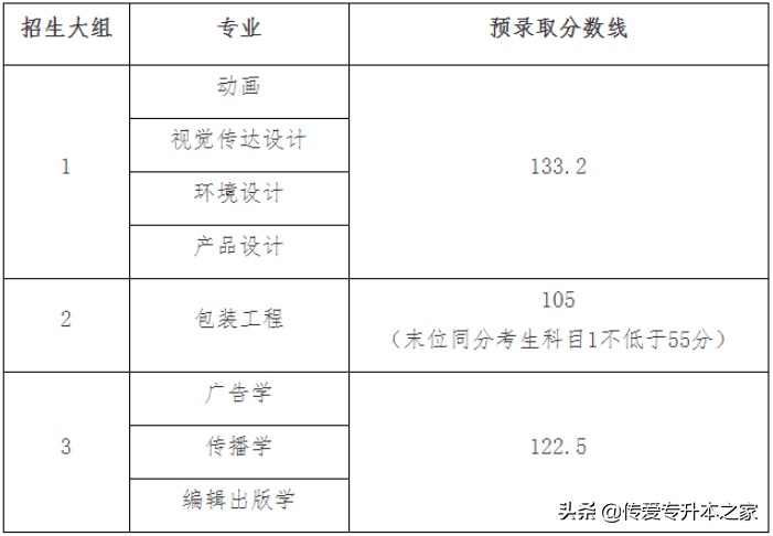 2022年上海专升本各院校最低录取分数线汇总