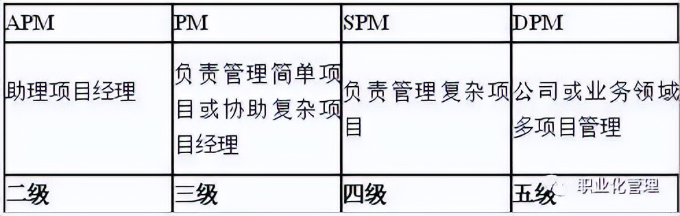 「解密华为」华为研发组织结构的变迁与发展