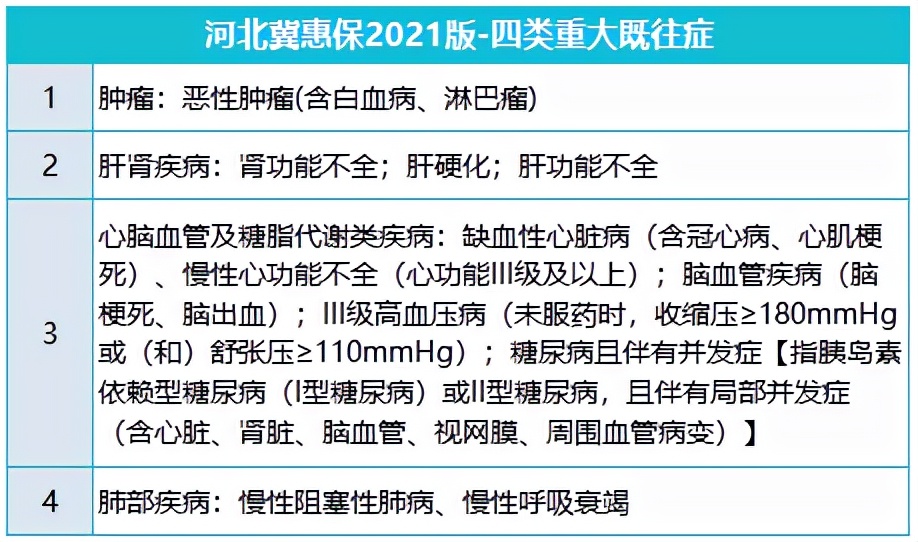 河北冀惠保、惠民健康保、燕赵健康保，3款惠民保该怎么选？