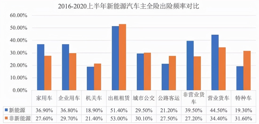 新能源车企纷纷搞车险，暗藏汹涌！剧变？阵痛？颠覆？