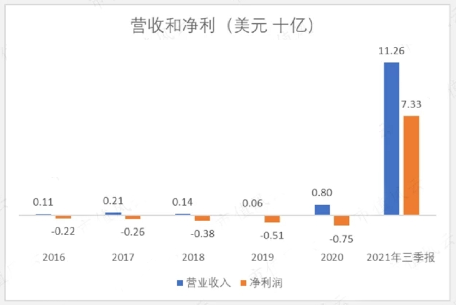 疫苗这么赚钱，医药公司有没有可能人为制造传播病毒赚黑心钱？