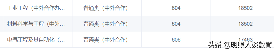 四川大学2021年分数线出炉！最高分692！口腔医学分数线依旧领跑