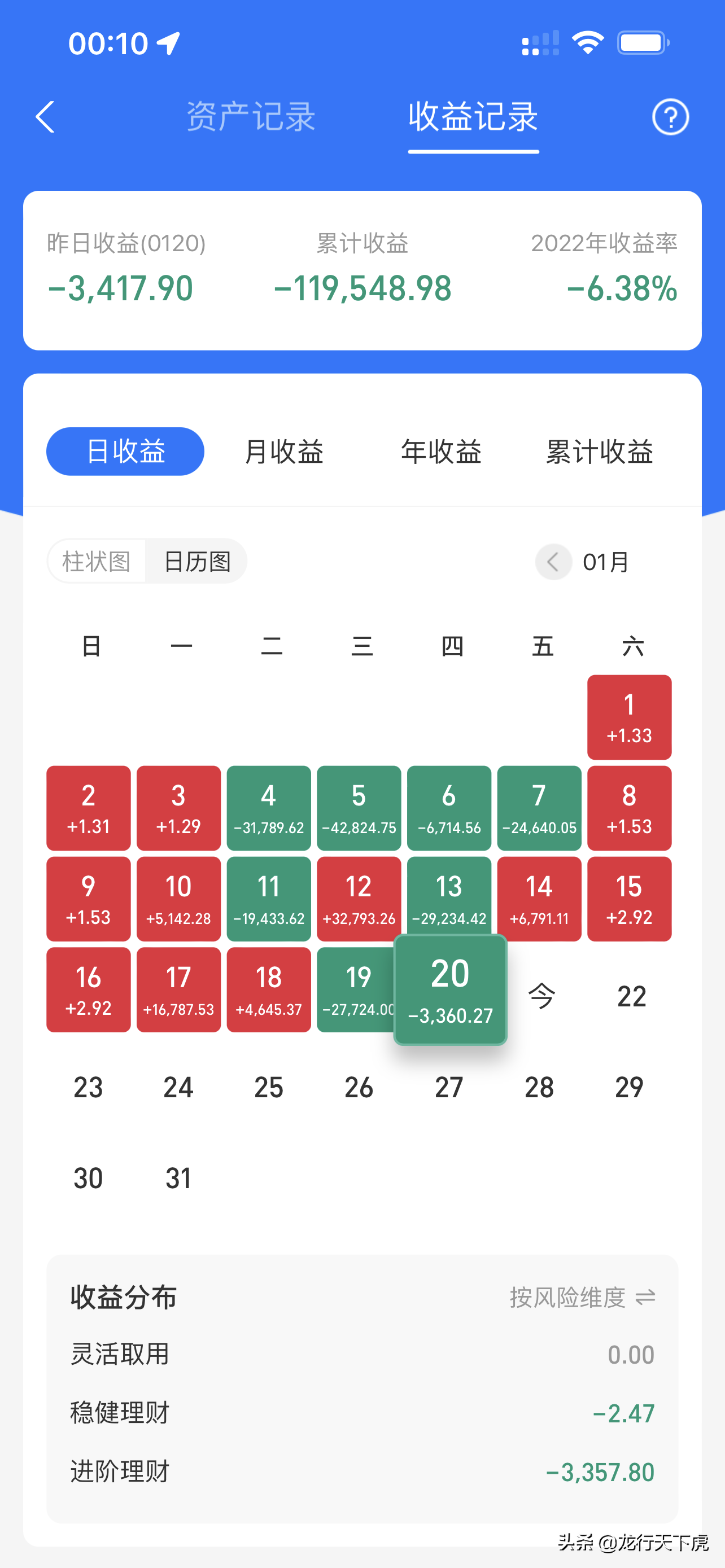 午评｜白酒/医药/军工/新能源等后市分析！周五是走是留？