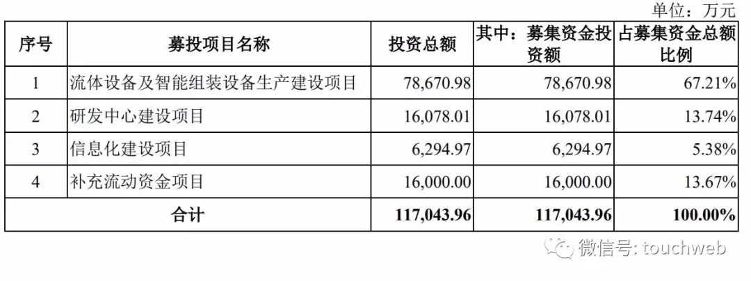 安达智能递交科创板注册 9个月营收4 6亿依赖苹果产业链 雷递网
