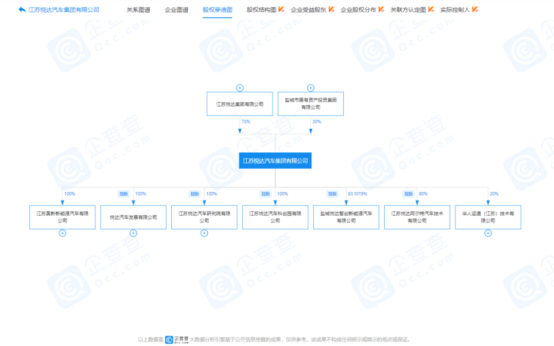 东风退场，悦达起亚是否存在另一个结果