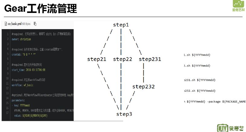 杜益凡：爱奇艺大数据分析平台的演进之路