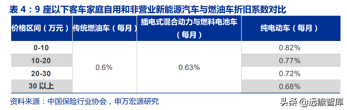 新能源车险专题研究：蓝海市场、踌躇前进