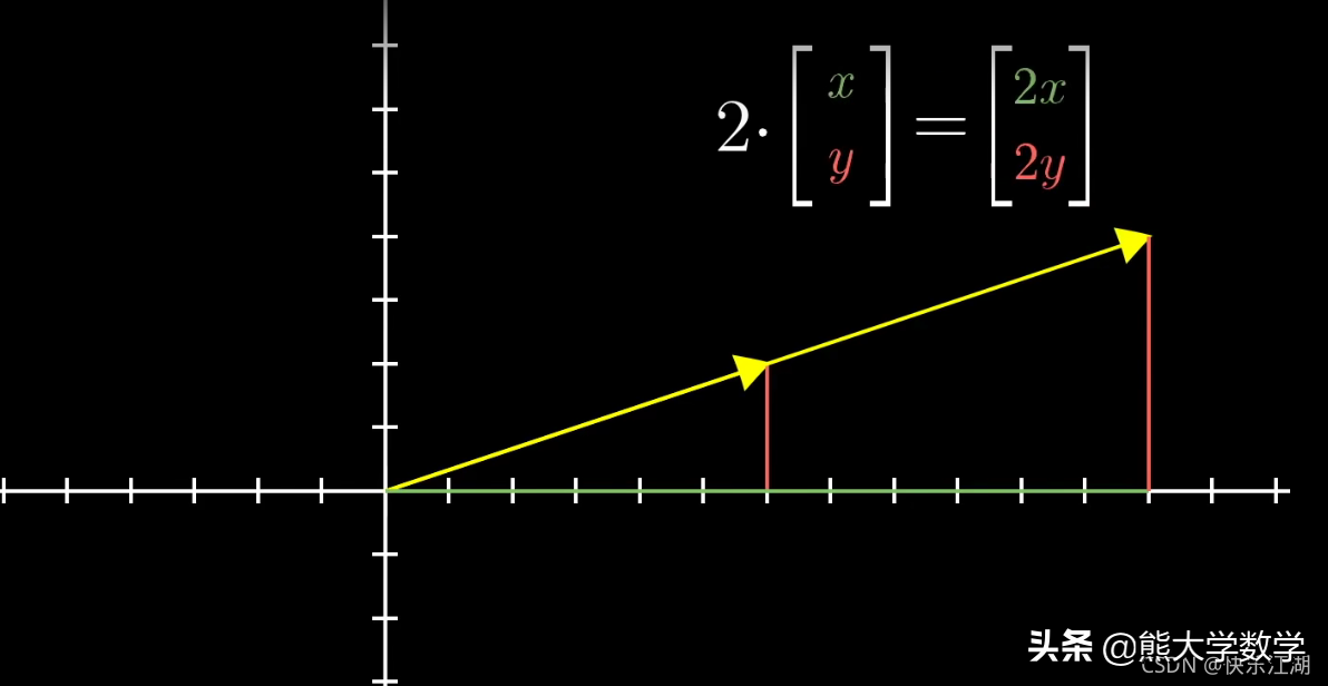 「线性代数」向量究竟是什么