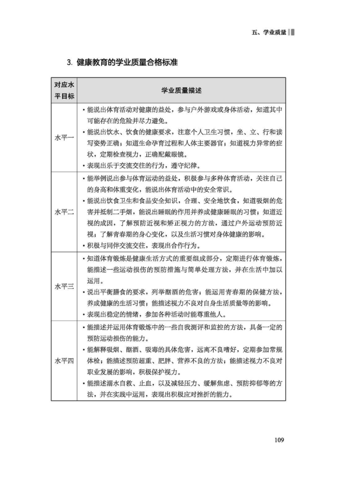 先睹为快！2022年版义务教育体育与健康课程标准
