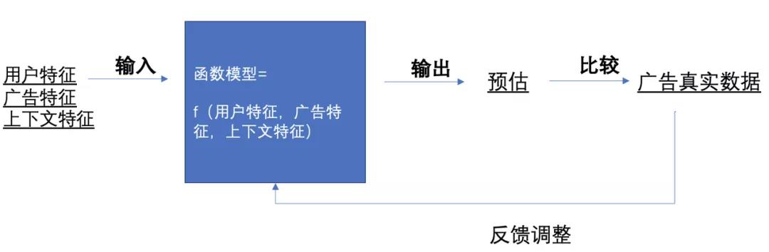 为什么今天掉量了？看完这篇你就懂了