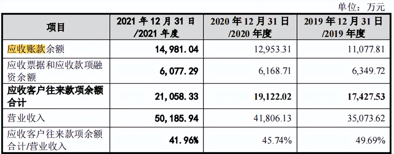 安培龙增收反降利，降价仍难满足美的招标线，成长性受拷