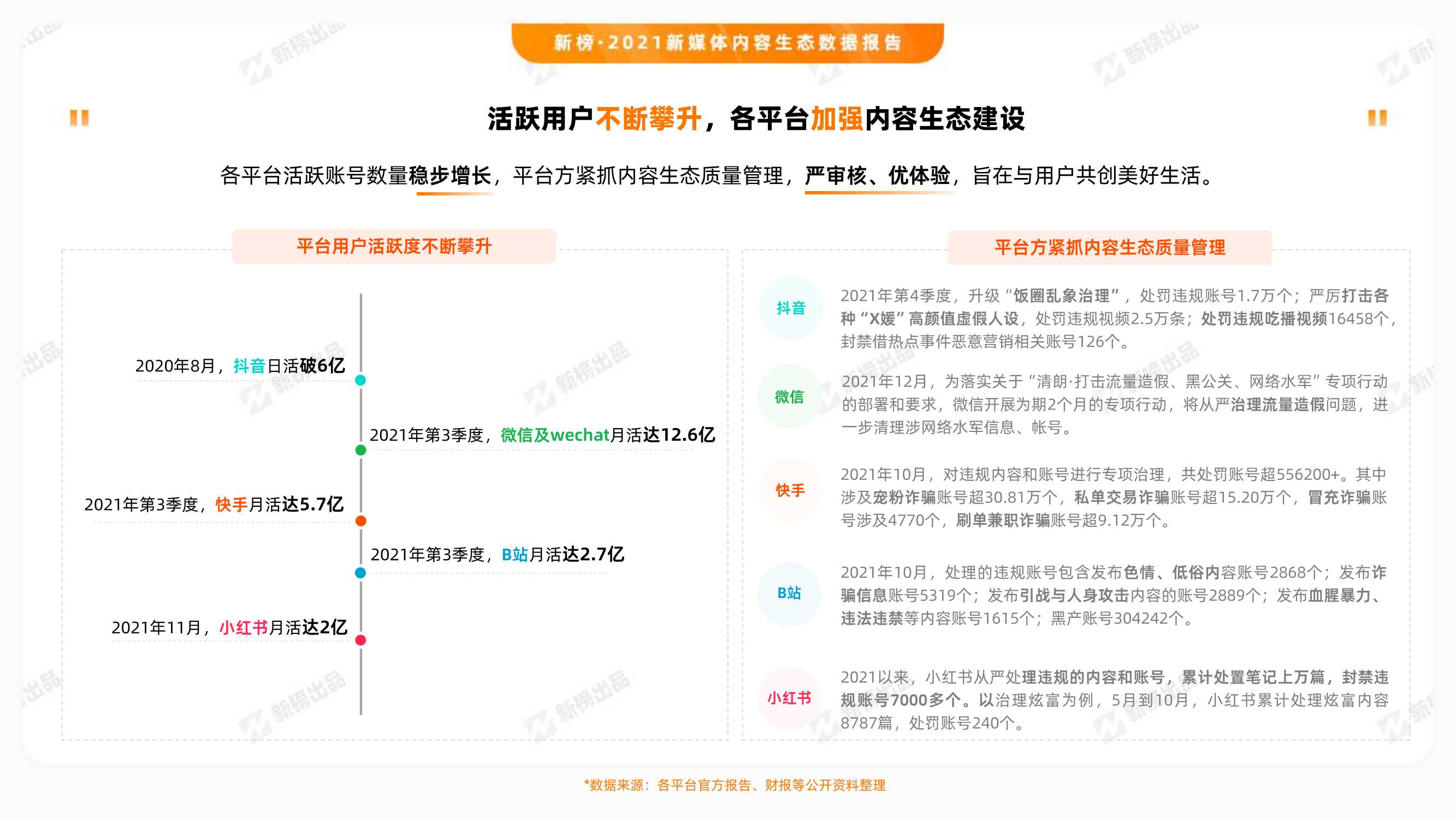 2021新媒体内容生态数据报告（新榜）