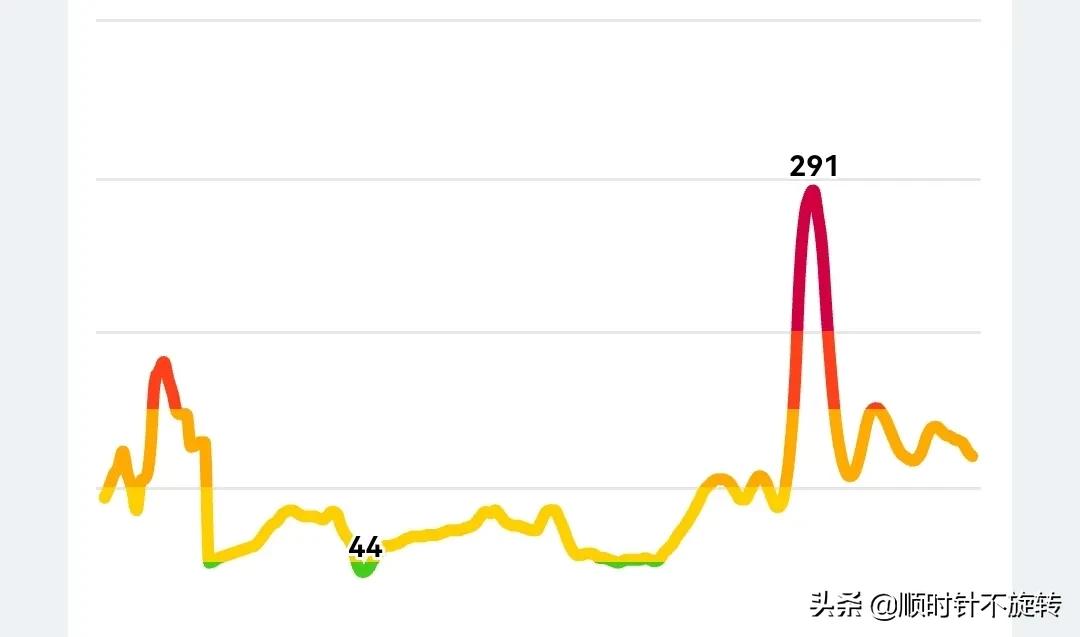 高考倒计时83天——疫情下的高三妈妈