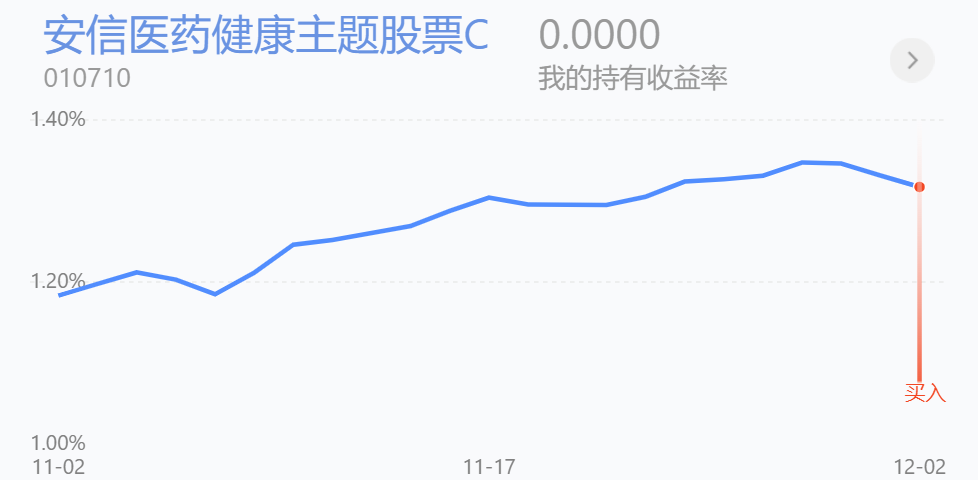 今年以来，医药基金有佼佼者吗？