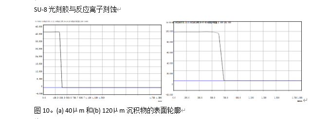 华林科纳用于减薄硅片的蚀刻技术