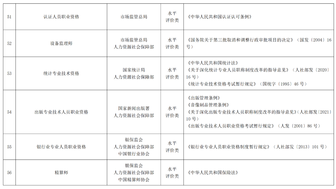 听说中级职称可以直接核准入户深圳，什么职称容易考？