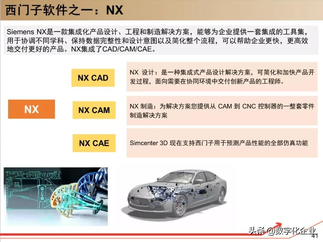 西门子•工业软件:研究框架(125页)