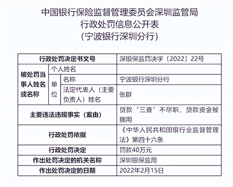 “好学生”宁波银行：一个月内三次被罚 个人贷款不良率飙至1.24%