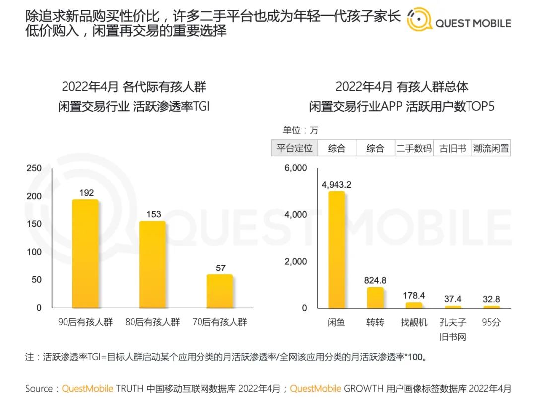 2022儿童经济洞察报告