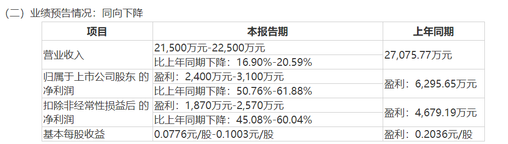 æ¨æ¦èªç©ºè¿ä¸å¹´åæ15æ¬¡ å»å¹´è¥æ¶åå©é¢è®¡åé