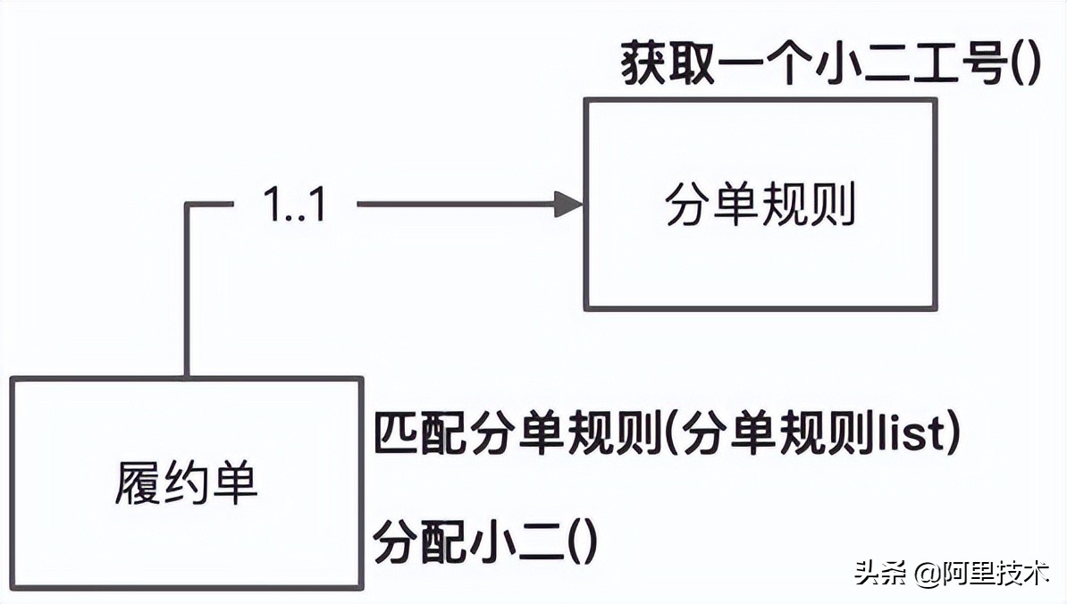 迄今为止最完整的DDD实践