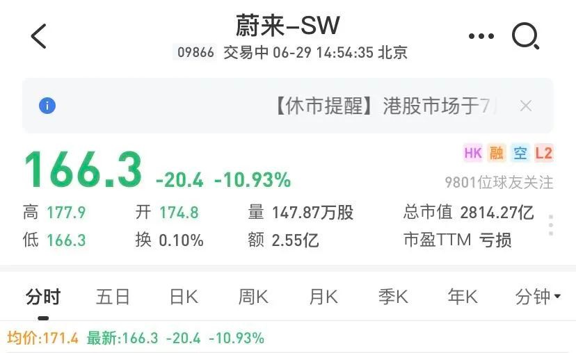 蔚来被做空揭秘行业窘境：新能源“点刹”，其实是好事一件？