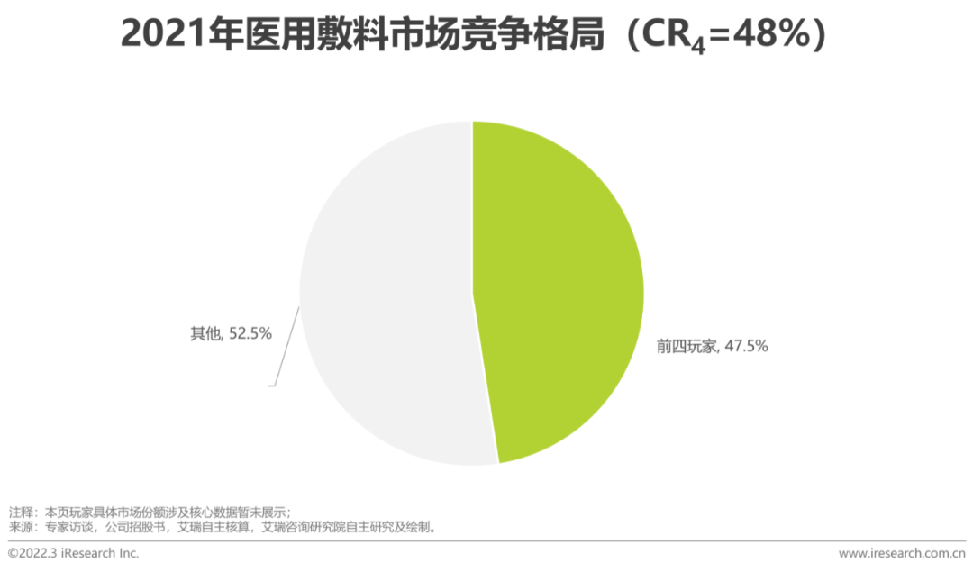 2022年中国美妆护肤品行业投资研究报告