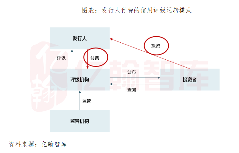 地产评级下调可怕吗？