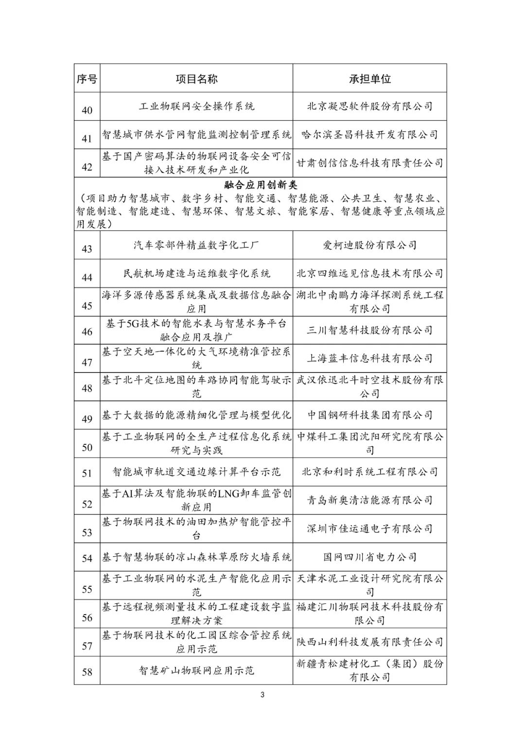 179个！2021年物联网示范项目名单公布