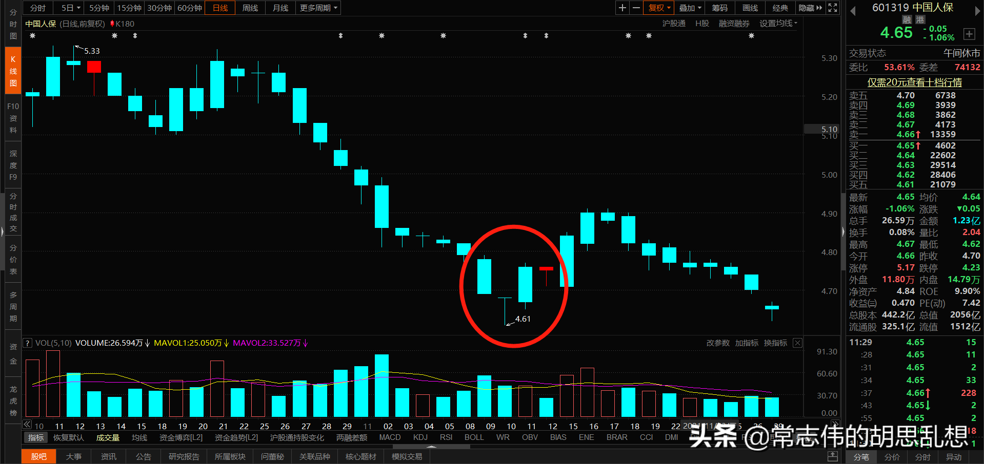 180个案例让你吃透经典反转形态上吊线