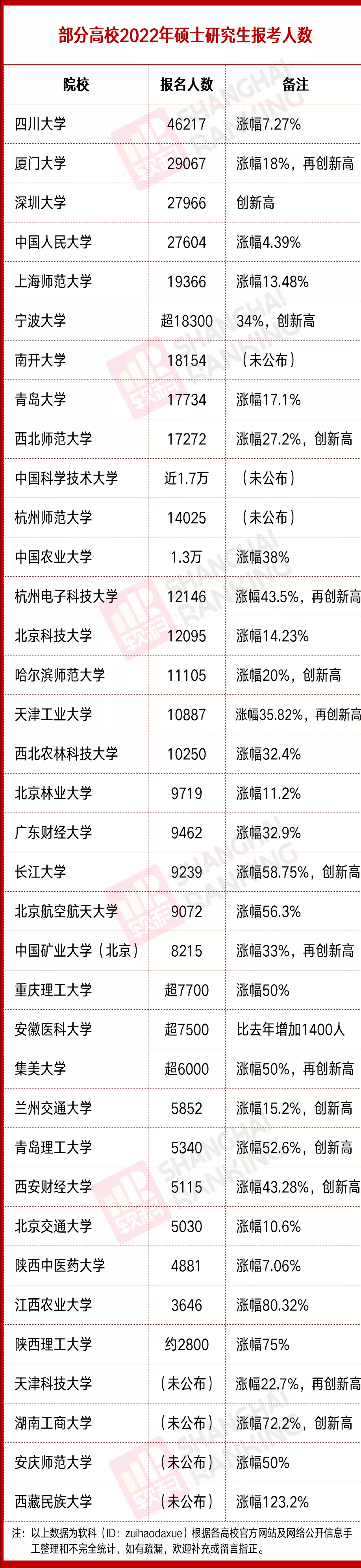 历史最高！2022年考研人数超400万，一场史无前例的硬仗