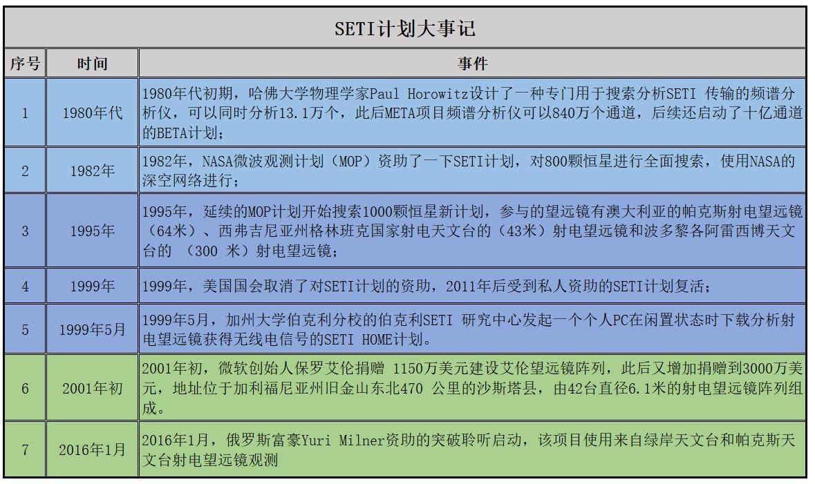 "外星人"搜索史上的悬案：哇信号坐标终于确认，来自人马座方向