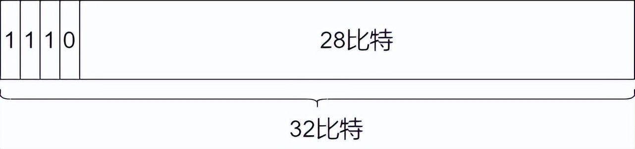 71张图详解IP 地址、IP 路由、分片和重组、三层转发、ARP、ICMP